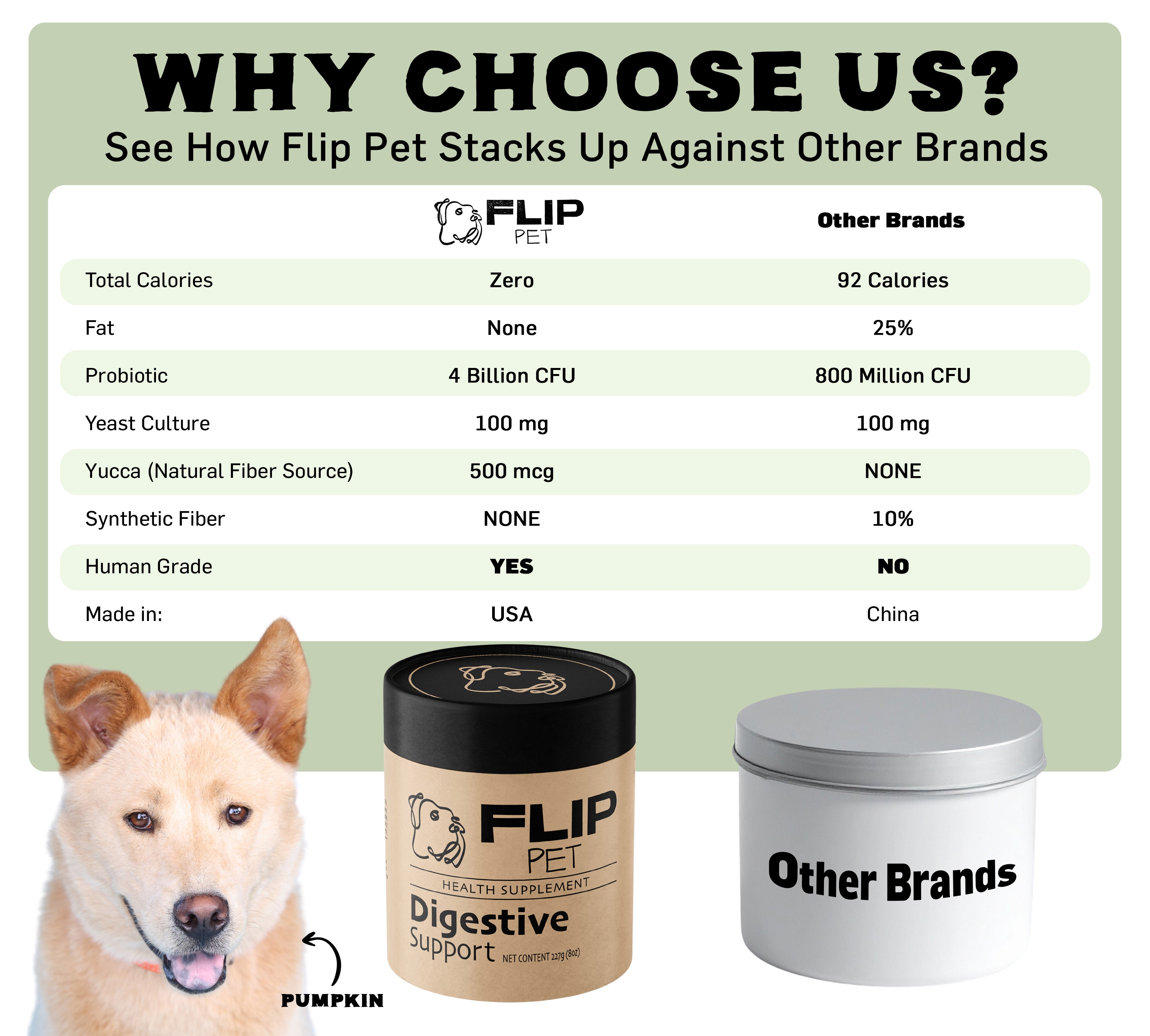 Digestive Support Supplement - Flip Pet