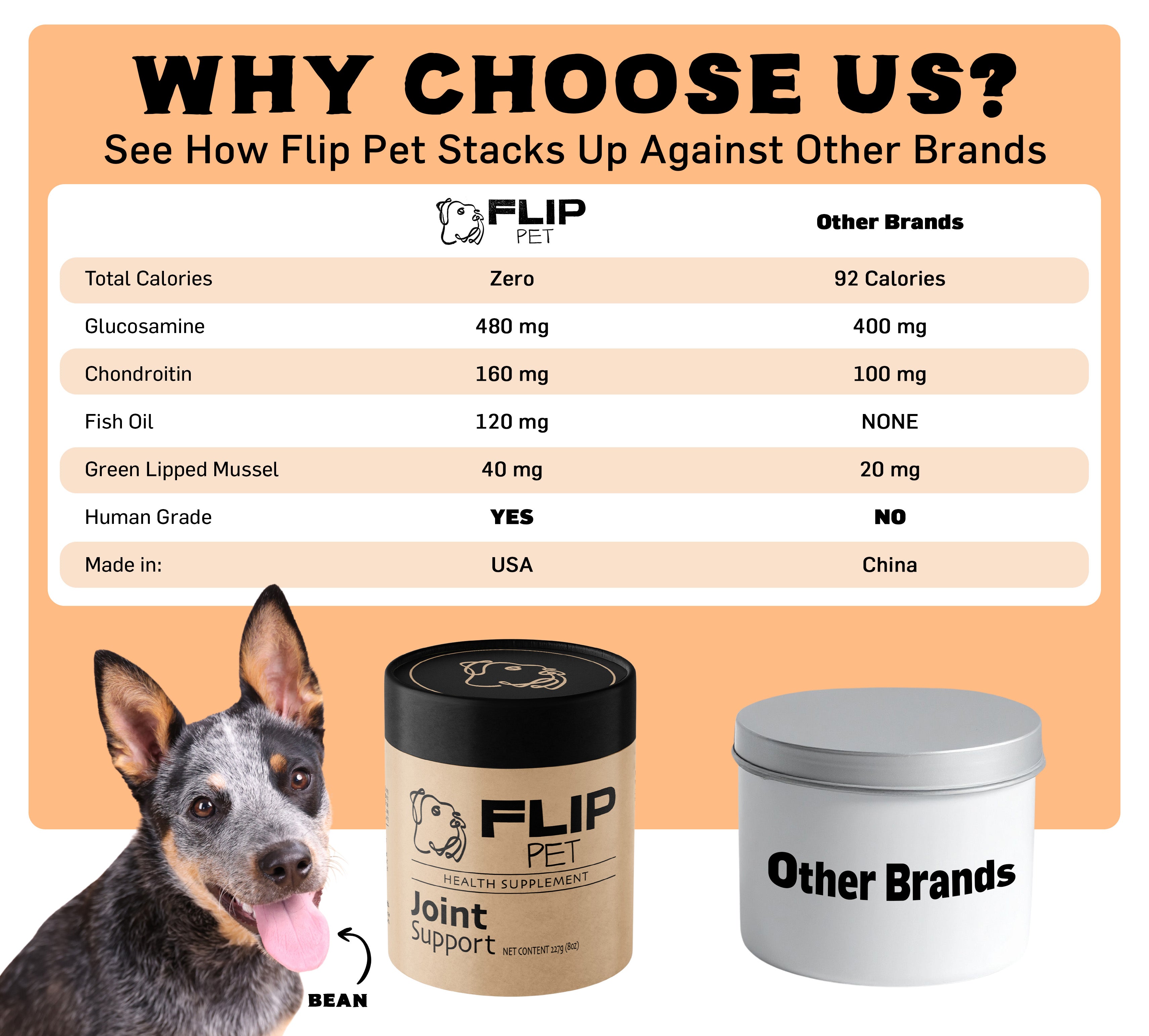 Joint Support Supplement - Flip Pet