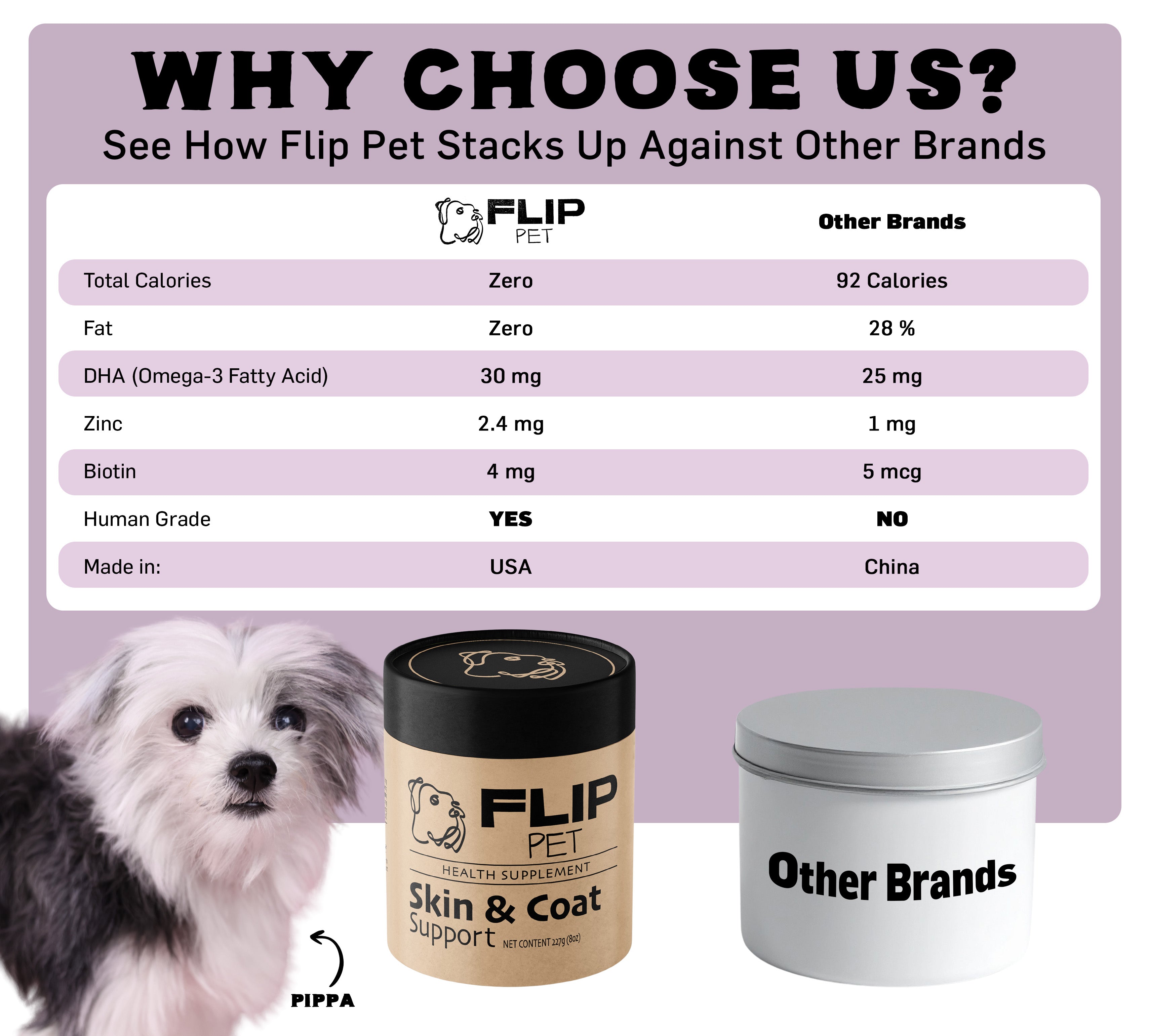 Skin & Coat Supplement- Flip Pet